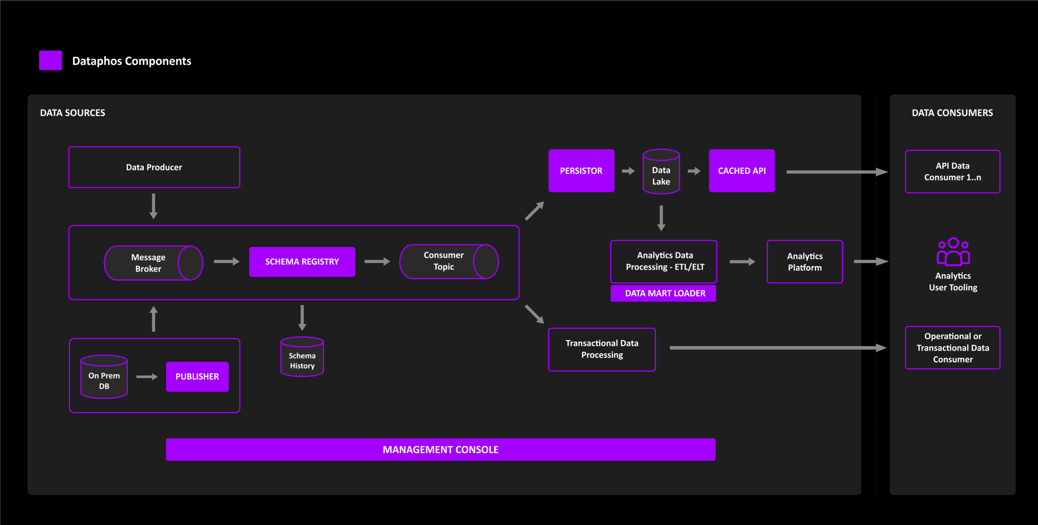 Generic-data-pipeline_desktop-2048x1036